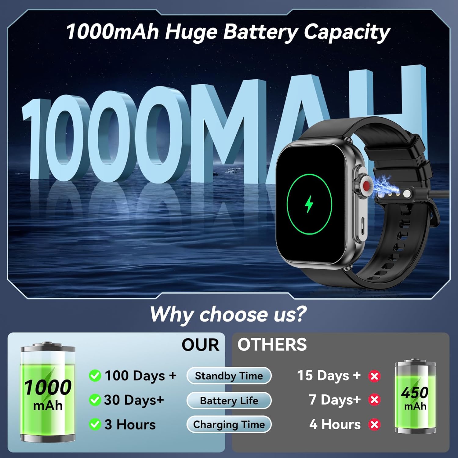 2026 New Watch Ultra 2 Fashion - Smartwatch Face 评论和价格